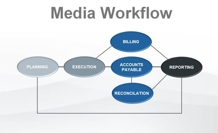 MediaWorkflow-1